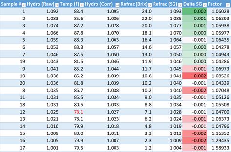 beer refractometer calculator|refractometer conversion chart.